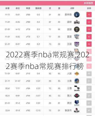 2022赛季nba常规赛,2022赛季nba常规赛排行榜