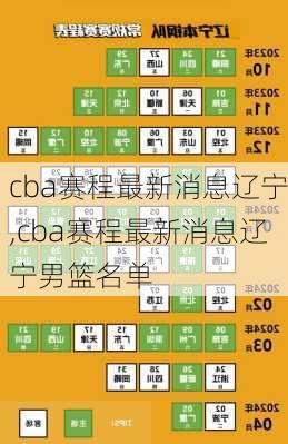 cba赛程最新消息辽宁,cba赛程最新消息辽宁男篮名单