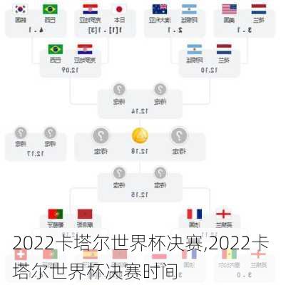 2022卡塔尔世界杯决赛,2022卡塔尔世界杯决赛时间