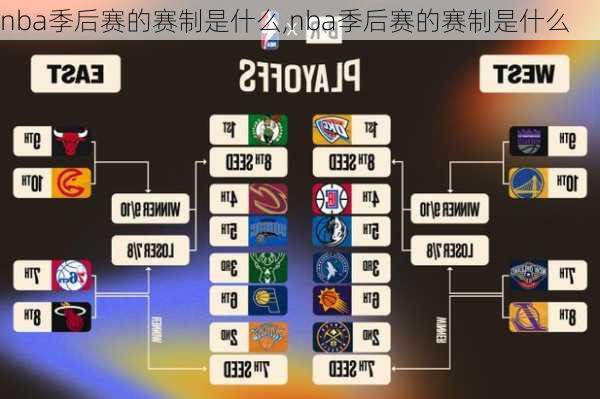 nba季后赛的赛制是什么,nba季后赛的赛制是什么