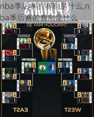 nba季后赛的赛制是什么,nba季后赛的赛制是什么