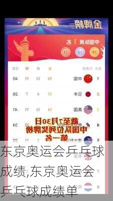 东京奥运会乒乓球成绩,东京奥运会乒乓球成绩单