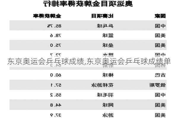 东京奥运会乒乓球成绩,东京奥运会乒乓球成绩单