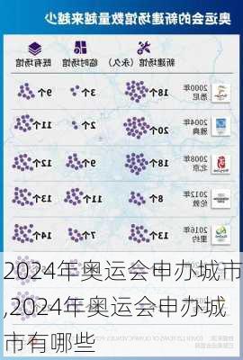 2024年奥运会申办城市,2024年奥运会申办城市有哪些