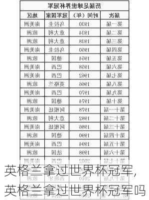 英格兰拿过世界杯冠军,英格兰拿过世界杯冠军吗