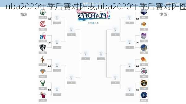 nba2020年季后赛对阵表,nba2020年季后赛对阵图