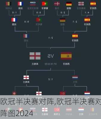 欧冠半决赛对阵,欧冠半决赛对阵图2024