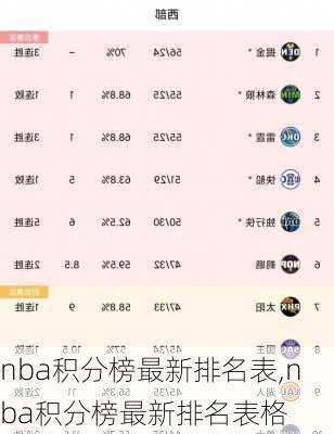 nba积分榜最新排名表,nba积分榜最新排名表格