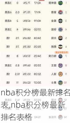 nba积分榜最新排名表,nba积分榜最新排名表格