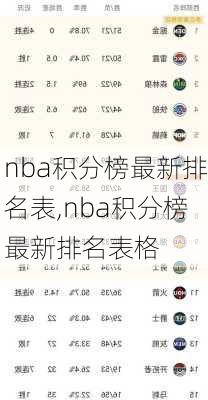 nba积分榜最新排名表,nba积分榜最新排名表格