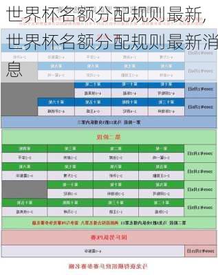 世界杯名额分配规则最新,世界杯名额分配规则最新消息