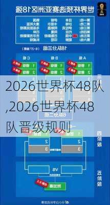 2026世界杯48队,2026世界杯48队晋级规则