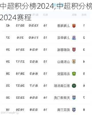 中超积分榜2024,中超积分榜2024赛程