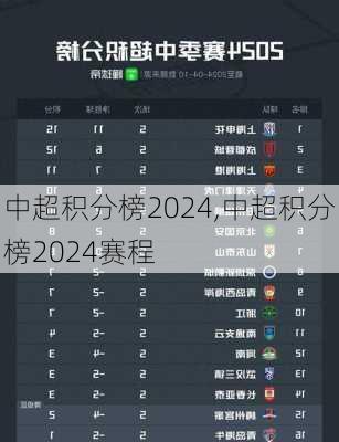 中超积分榜2024,中超积分榜2024赛程