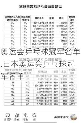 奥运会乒乓球冠军名单,日本奥运会乒乓球冠军名单