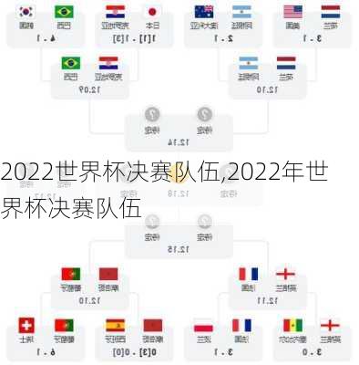 2022世界杯决赛队伍,2022年世界杯决赛队伍