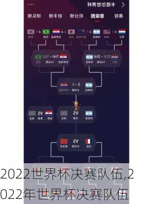 2022世界杯决赛队伍,2022年世界杯决赛队伍