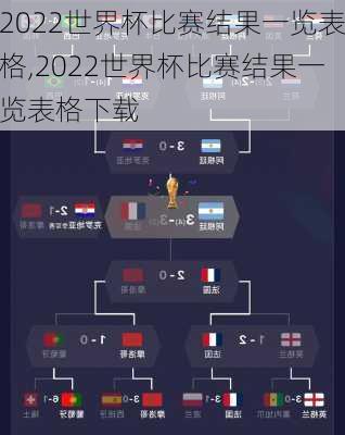 2022世界杯比赛结果一览表格,2022世界杯比赛结果一览表格下载