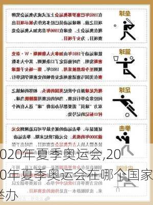 2020年夏季奥运会,2020年夏季奥运会在哪个国家举办