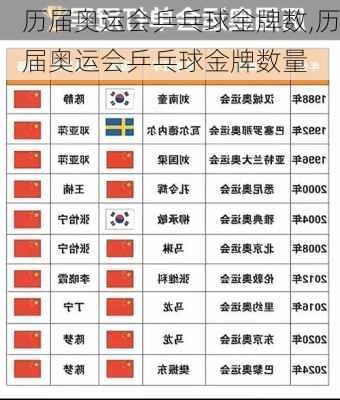 历届奥运会乒乓球金牌数,历届奥运会乒乓球金牌数量