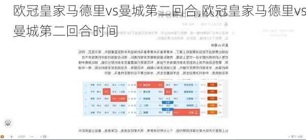 欧冠皇家马德里vs曼城第二回合,欧冠皇家马德里vs曼城第二回合时间