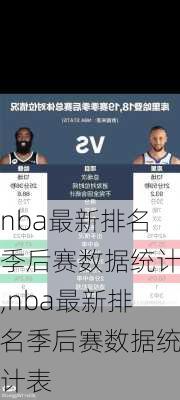 nba最新排名季后赛数据统计,nba最新排名季后赛数据统计表