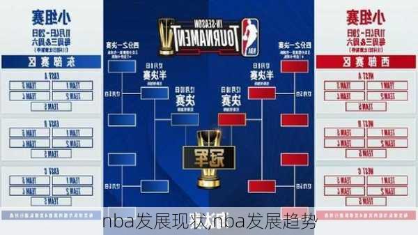 nba发展现状,nba发展趋势