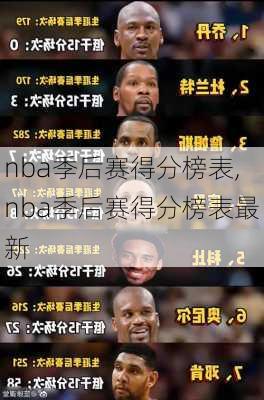 nba季后赛得分榜表,nba季后赛得分榜表最新