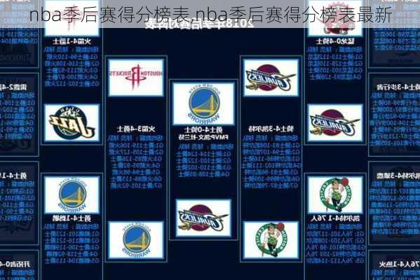 nba季后赛得分榜表,nba季后赛得分榜表最新