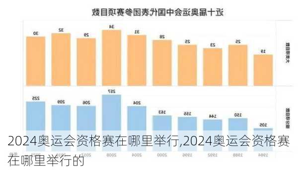 2024奥运会资格赛在哪里举行,2024奥运会资格赛在哪里举行的