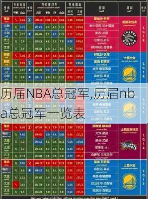 历届NBA总冠军,历届nba总冠军一览表