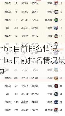 nba目前排名情况,nba目前排名情况最新