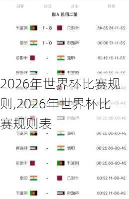 2026年世界杯比赛规则,2026年世界杯比赛规则表