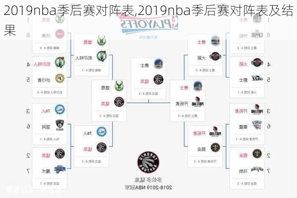 2019nba季后赛对阵表,2019nba季后赛对阵表及结果