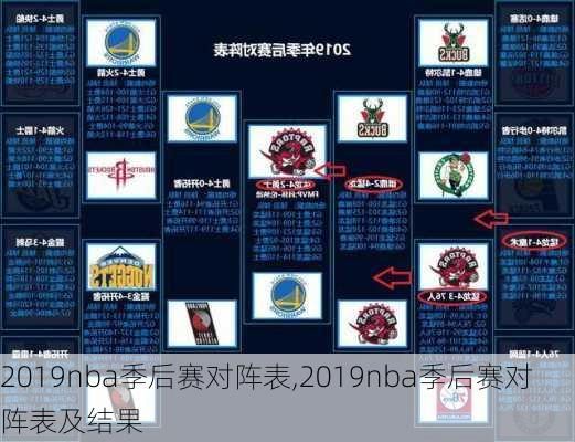 2019nba季后赛对阵表,2019nba季后赛对阵表及结果