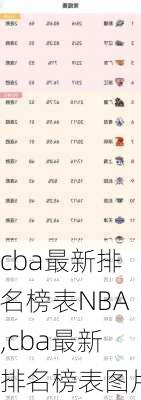 cba最新排名榜表NBA,cba最新排名榜表图片