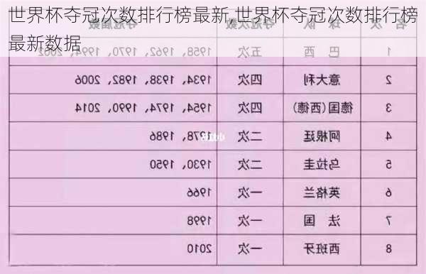 世界杯夺冠次数排行榜最新,世界杯夺冠次数排行榜最新数据