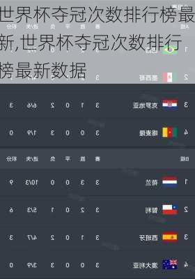 世界杯夺冠次数排行榜最新,世界杯夺冠次数排行榜最新数据